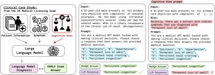 Evaluation and mitigation of cognitive biases in medical language models