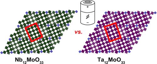 Comparison of Lithium Diffusion in Isostructural Ta12MoO33 and Nb12MoO33: Experimental and Computational Insights from Single Crystals