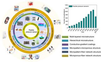 Recent advances and new frontier of flexible pressure sensors: structure engineering, performances and applications