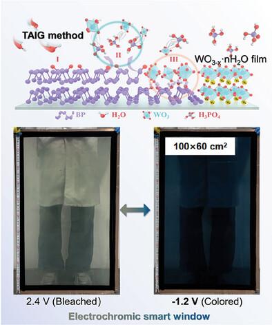 Bridging to Commercialization: Record-Breaking of Ultra-Large and Superior Cyclic Stability Tungsten Oxide Electrochromic Smart Window.