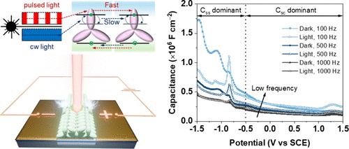 Charge Accumulation Dynamics in Mid-Gap States of Nanocrystals with a Photoresponse Modulation