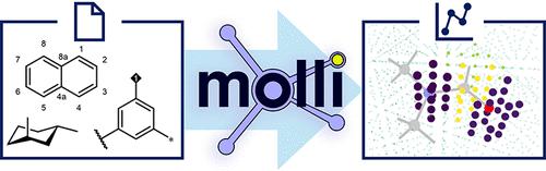 molli: A General Purpose Python Toolkit for Combinatorial Small Molecule Library Generation, Manipulation, and Feature Extraction