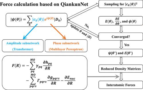 Accurate Calculation of Interatomic Forces with Neural Networks Based on a Generative Transformer Architecture