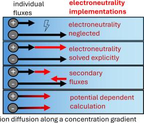 An assessment of electroneutrality implementations for accurate electrochemical ion transport models