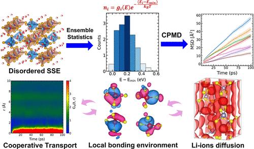 Cooperative Transport of Lithium in Disordered Li10MP2S12 (M = Sn, Si) Electrolytes for Li-Ion Batteries