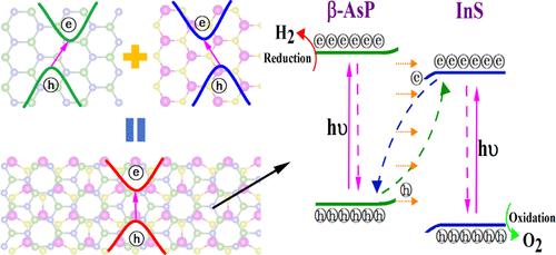 Two-Dimensional van der Waals β-AsP/InS Heterostructure for Photocatalysts