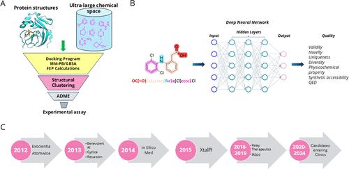 Current Status of Computational Approaches for Small Molecule Drug Discovery