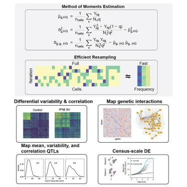 Method of moments framework for differential expression analysis of single-cell RNA sequencing data