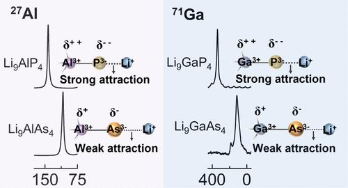 Fast Lithium Ion Conduction in Arsenides Li9AlAs4 and Li9GaAs4