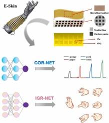 Leather-based printed tactile sensor array for robotic interactive skin