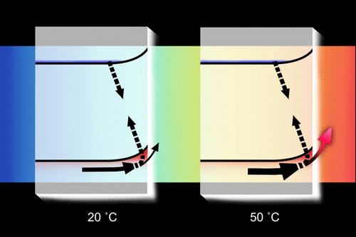 Analyzing the Temperature Dependence of Titania Photocatalysis: Kinetic Competition between Water Oxidation Catalysis and Back Electron–Hole Recombination