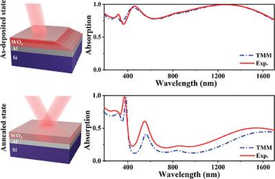 Inverse-Designed Broadband Ultrathin Aperiodic Metacoatings Spanning from Deep Ultraviolet to Near Infrared