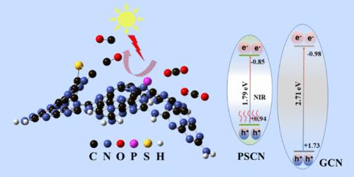 Effective Near-Infrared Light-Driven Photocatalytic Reduction of CO2 by Dual-Site Doped Carbon Nitrides