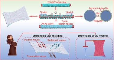 Silver nanoparticles bridging liquid metal for wearable electromagnetic interference fabric