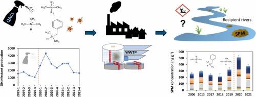 Downstream Effects of the Pandemic? Spatiotemporal Trends of Quaternary Ammonium Compounds in Suspended Particulate Matter of German Rivers