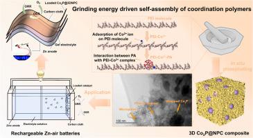 Coordination polymer derived transition metal phosphide/carbon composites for bifunctional oxygen electrocatalyst