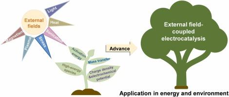 Extrinsically energized chemistry in electrocatalysis