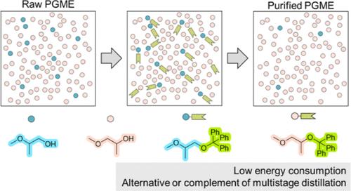 Removing a Trace Isomer in Propylene Glycol Methyl Ether via Reactive Separation