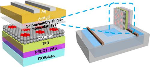High-Performance, High-Resolution Quantum Dot Light-Emitting Diodes with Self-Assembly Single-Molecular Interface Modification
