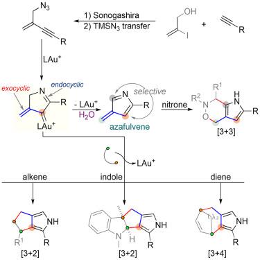 Practical and modular cycloadditions of in-situ formed exocyclic vinylcarbenes