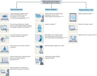 The Digitized Memory Clinic