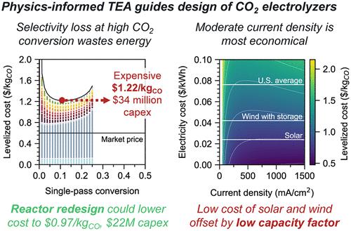 Insights from Techno-Economic Analysis Can Guide the Design of Low-Temperature CO2 Electrolyzers toward Industrial Scaleup