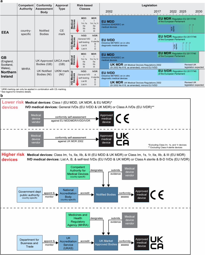 Public evidence on AI products for digital pathology