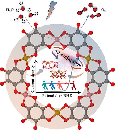 Tetrahydroxybenzoquinone-Based Two-Dimensional Conductive Metal–Organic Framework via π-d Conjugation Modulation for Enhanced Oxygen Evolution Reaction