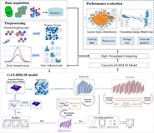 Crystal Structure Prediction Using Generative Adversarial Network with Data-Driven Latent Space Fusion Strategy