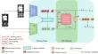 Dynamic Attention Vision-Language Transformer Network for Person Re-identification