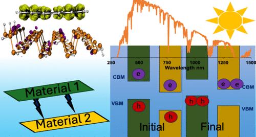 Highly Efficient Solar Energy Harvesting in Phosphorene–Graphene Quantum Dot van der Waals Heterostructures: An Ab Initio Approach