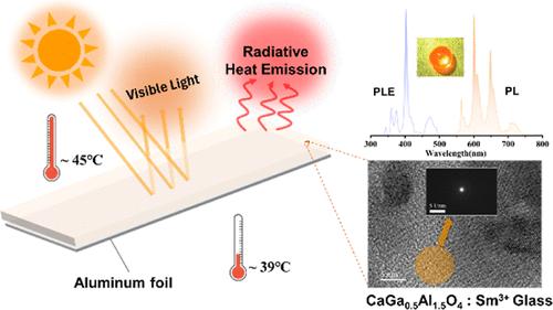 Transparent and Thermally Stable Rare-Earth-Doped Luminescent Gallate Glass toward Passive Daytime Radiative Cooling Applications
