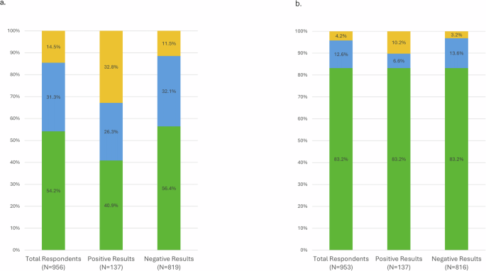 Participant-reported personal utility of genetic testing for Parkinson’s disease and interest in clinical trial participation