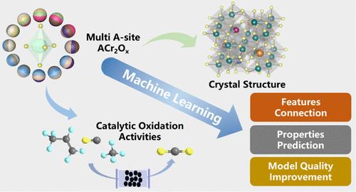 Machine Learning Accelerated Discovery of Entropy-Stabilized Oxide Catalysts for Catalytic Oxidation.