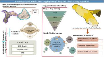 Advancing Aquifer Vulnerability Mapping through Integrated Deep Learning Approaches