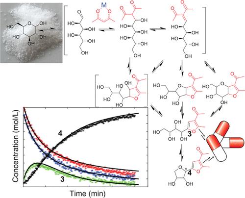 Conversion of Abundant Aldoses with Acetylacetone: Unveiling the Mechanism and Improving Control in the Formation of Functionalized Furans Using Lewis Acidic Salts in Water