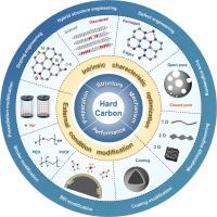 Advanced hard carbon materials for practical applications of sodium-ion batteries developed by combined experimental, computational, and data analysis approaches