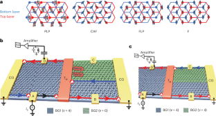 Absence of heat flow in ν = 0 quantum Hall ferromagnet in bilayer graphene