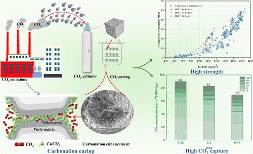 Development of Foam Concrete toward High Strength and CO2 Sequestration