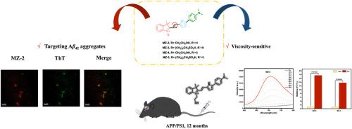 A novel viscosity sensitive hemicyanine fluorescent dye for real-time imaging of amyloid-β aggregation