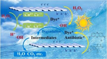 Ultrathin CuZnCr-LDH nanosheets for photo-Fenton synergistic degradation of ciprofloxacin and methylene blue