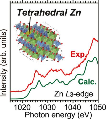 Local Structure of Zn Dopant in β-Phase Ga2O3