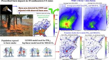 Prescribed burn related increases of population exposure to PM2.5 and O3 pollution in the southeastern US over 2013–2020