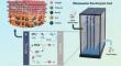 Scalable Ir-Doped NiFe2O4/TiO2 Heterojunction Anode for Decentralized Saline Wastewater Treatment and H2 Production