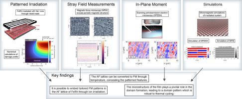 Magnetic imaging of thermally switchable antiferromagnetic/ferromagnetic modulated thin films