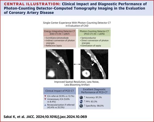 Diagnostic Performance and Clinical Impact of Photon-Counting Detector Computed Tomography in Coronary Artery Disease.