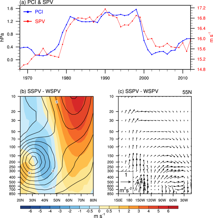 Structural fluctuations of the Arctic Oscillation tied to the Atlantic Multidecadal Oscillation