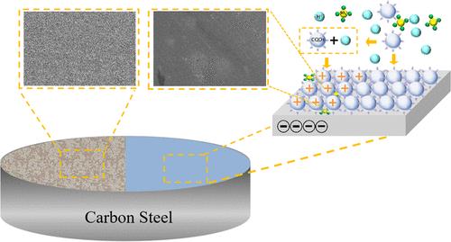 N, S-Codoped Carbon Quantum Dots with High Inhibition Efficiency: Implications for Corrosion Mitigation of Carbon Steel in Acidic Environments