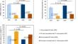 Inoculation of the Morchella importuna mycosphere with Pseudomonas chlororaphis alleviated a soil-borne disease caused by Paecilomyces penicillatus