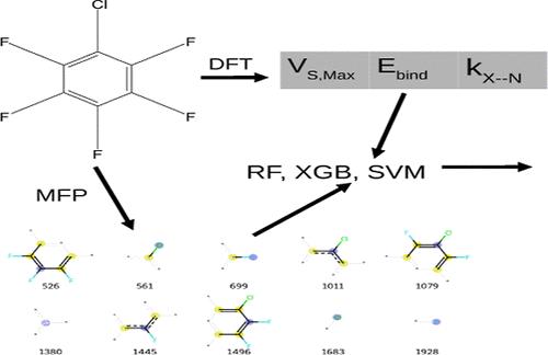 Data and Molecular Fingerprint-Driven Machine Learning Approaches to Halogen Bonding.